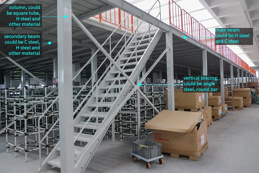 mezzanine floor structure mezzanine floor structure